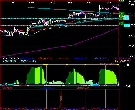 gr�fica t�cnica de pappel