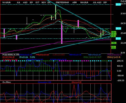 gr�fica t�cnica de pasa.b
