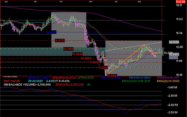 gr�fica t�cnica de pe�oles 