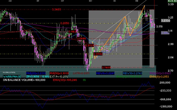 gr�fica t�cnica de simec