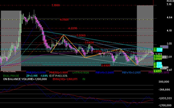 gr�fica t�cnica semanal de simec 