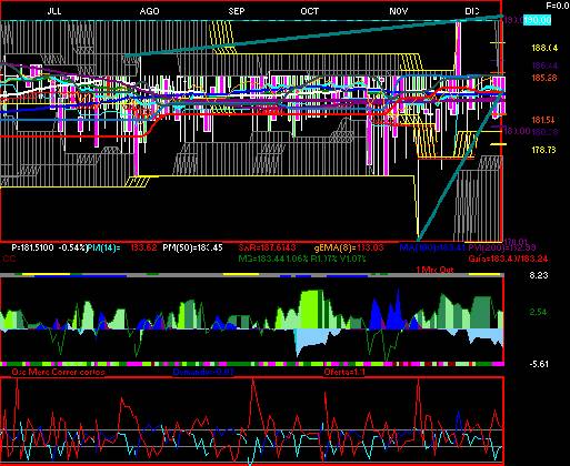 gr�fica t�cnica de simec.b