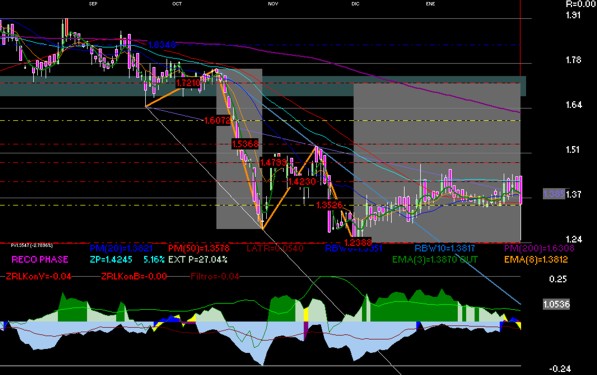gr�fica t�cnica de soriana 