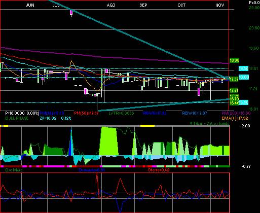 gr�fica t�cnica de sport.s