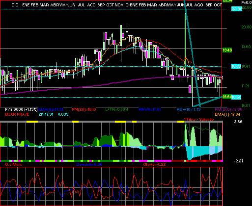 gr�fica t�cnica de sport.s