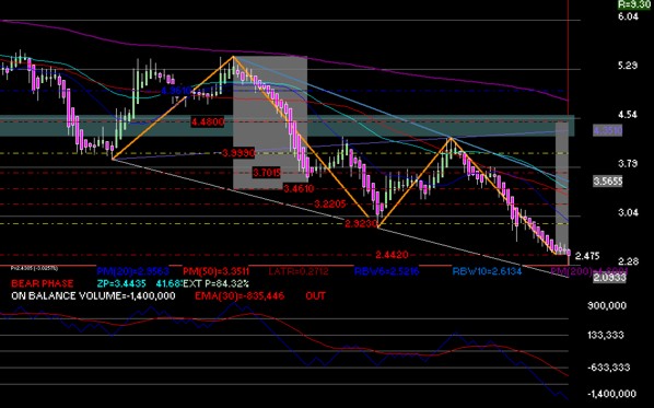 gr�fica t�cnica semanal de televisa
