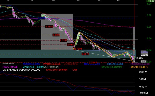 gr�fica t�cnica de televisa