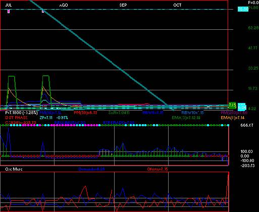 gr�fica t�cnica de tmm.a