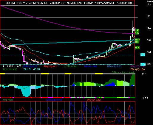 gr�fica t�cnica de azteca.cpo