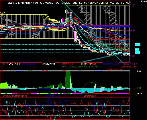 gr�fica t�cnica de vitro.a